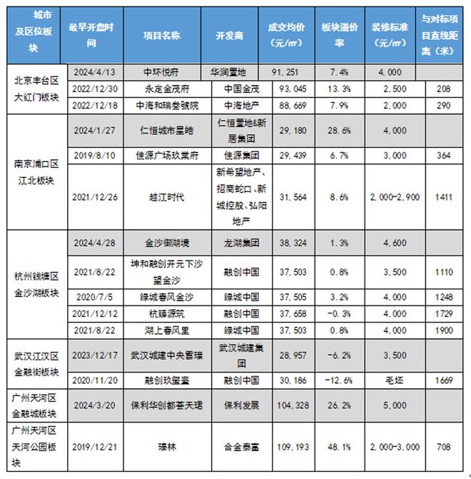 pg电子模拟器在线试玩房地产这个转向真的让人想不到(图12)