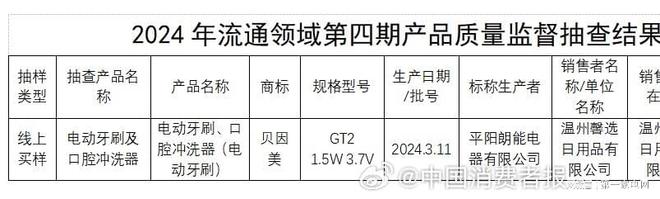 pg模拟器电脑版朗能电器生产的“贝因美”电动牙刷抽查不合格(图2)